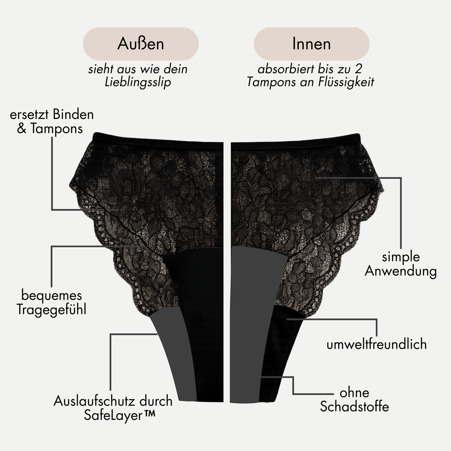 Heather - Periodenslip mit zarter Spitze