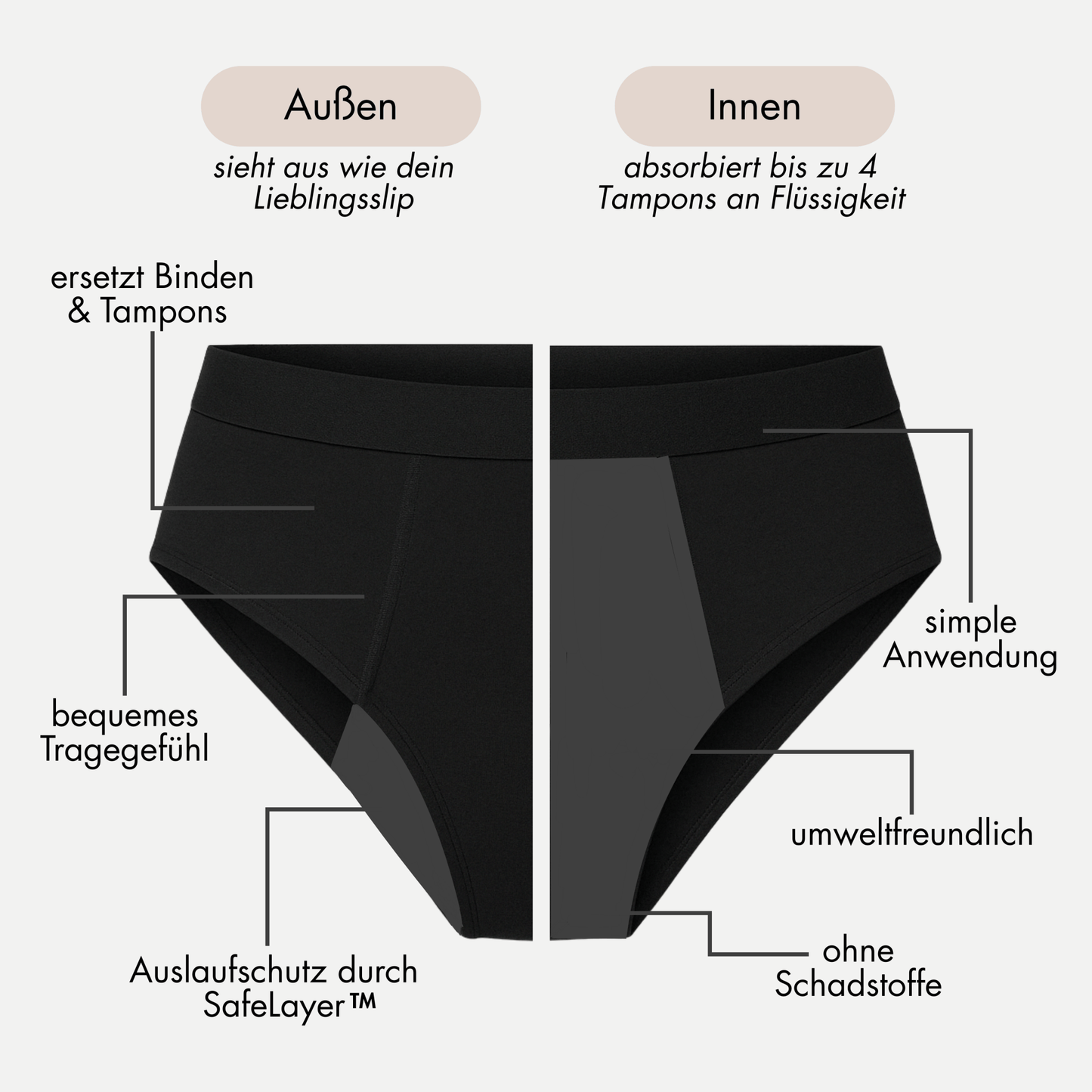 Starter Package - 3 Periodenslips  zum Testen