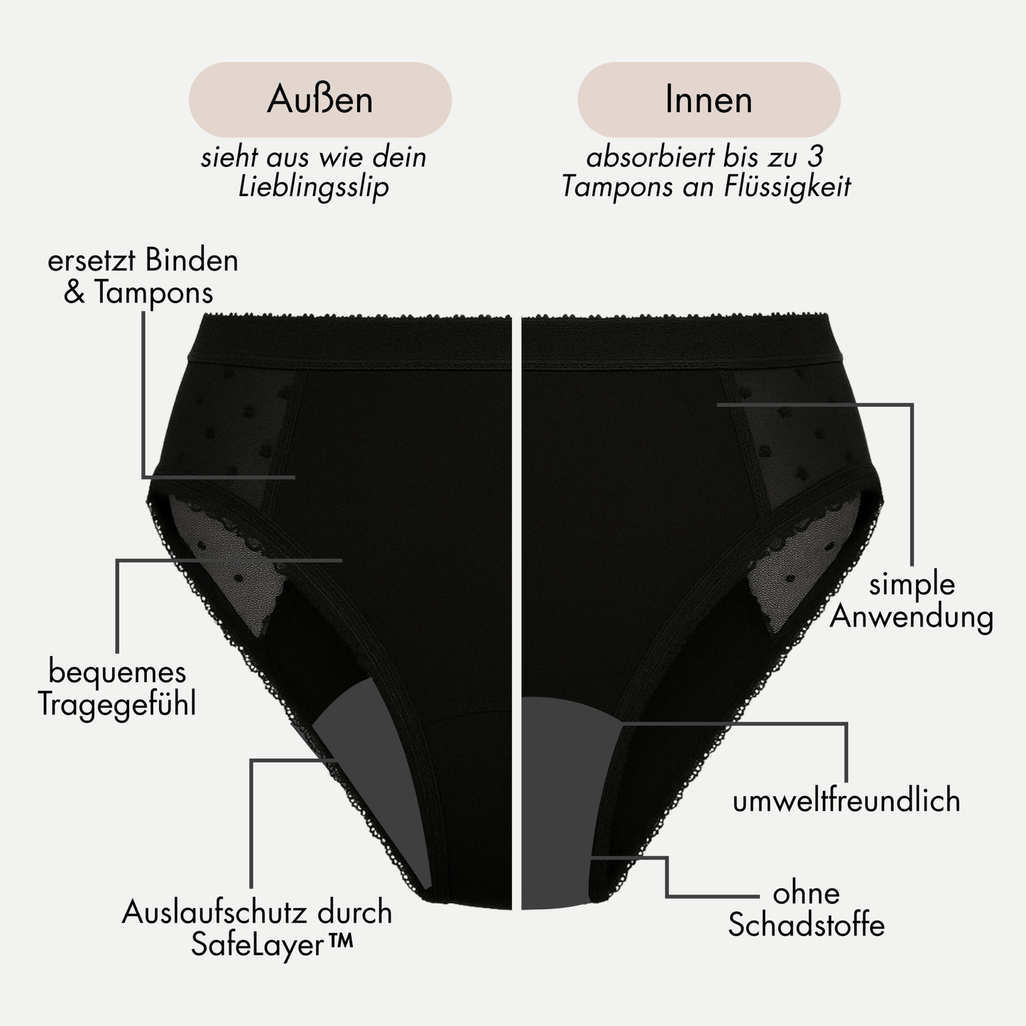 Calendula - highleg Periodenslip mit Spitze