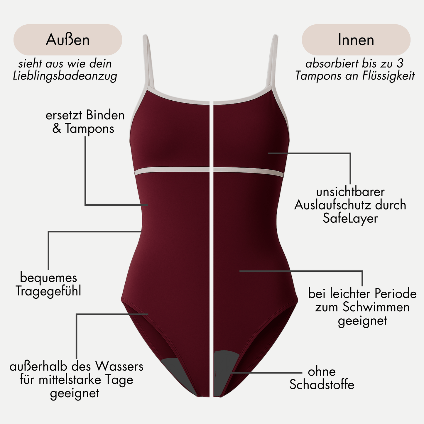 Periodenbadeanzug „Jasmine“ burgund