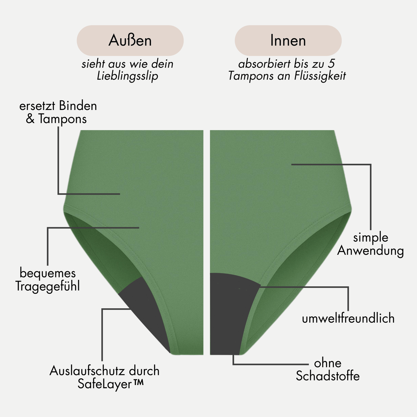 Oleander salbeigrün - seamless Periodenslip mit hoher Saugkraft