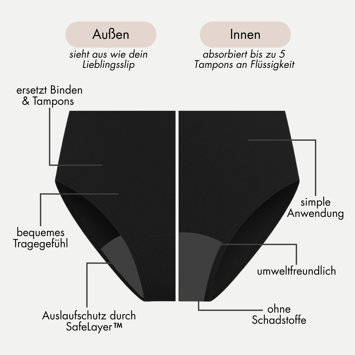 Black Deal - 4 Periodenslips + GRATIS Wetbag