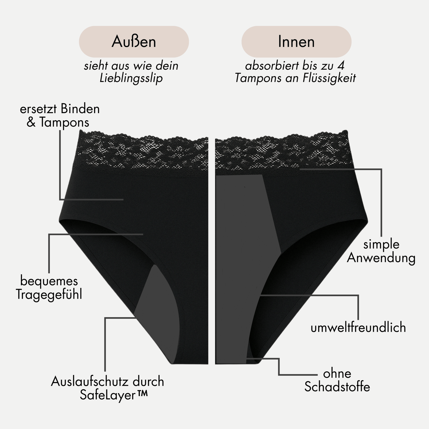Magnolia Pro - seamless Periodenslip mit Spitze