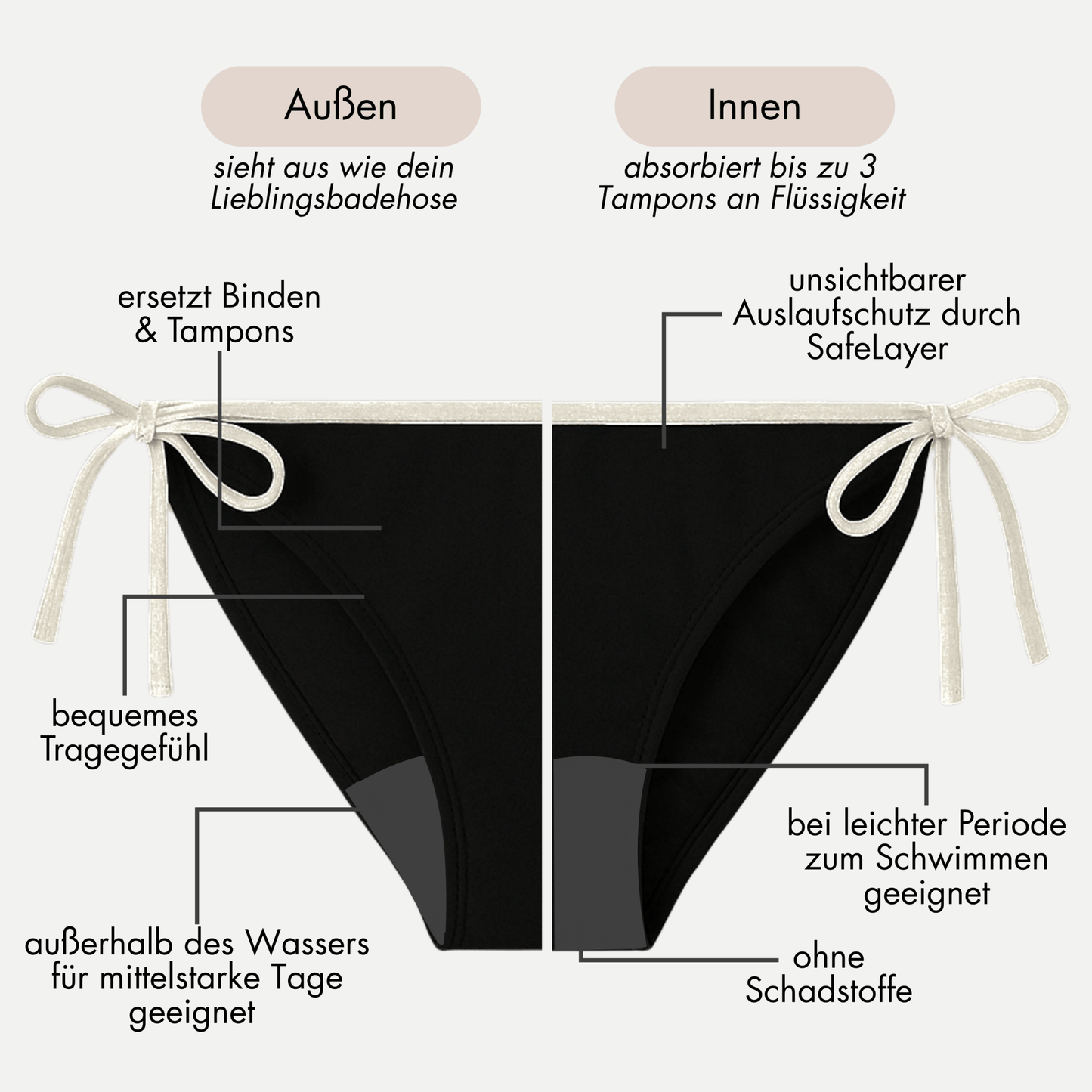 Periodenbikini Set „Lily“ schwarz - 3x Pantys + Top