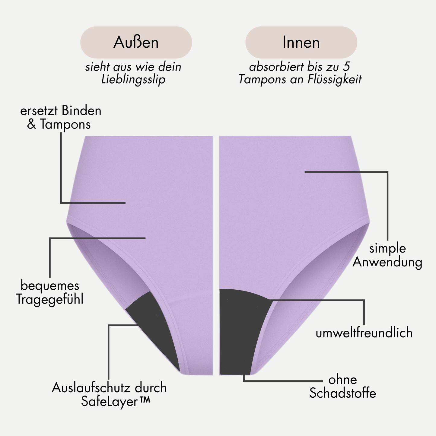 Teenie Periodenkit - für die erste Periode